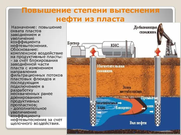 Повышение степени вытеснения нефти из пласта Назначение: повышение охвата пластов заводнением