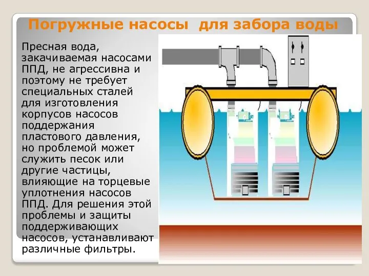 Погружные насосы для забора воды Пресная вода, закачиваемая насосами ППД, не