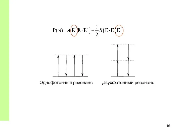Однофотонный резонанс Двухфотонный резонанс