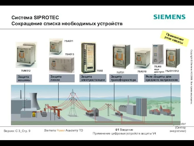 Защита машины Защита линии Защита электростанции Защита трансформатора Реле защиты для