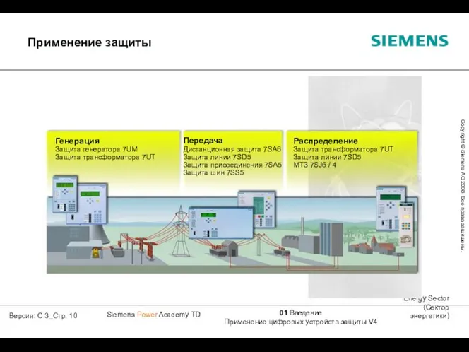 Генерация Защита генератора 7UM Защита трансформатора 7UT Передача Дистанционная защита 7SA6