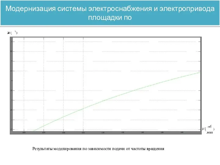 Модернизация системы электроснабжения и электропривода площадки по Результаты моделирования по зависимости подачи от частоты вращения