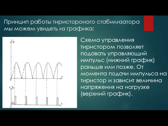 Принцип работы тиристороного стабилизатора мы можем увидеть из графика: Схема управления