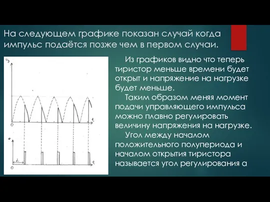 На следующем графике показан случай когда импульс подаётся позже чем в