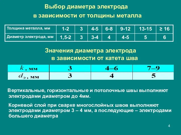 Выбор диаметра электрода в зависимости от толщины металла Значения диаметра электрода