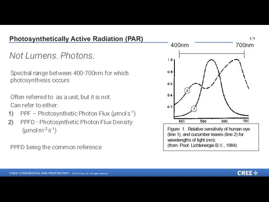 Spectral range between 400-700nm for which photosynthesis occurs Often referred to