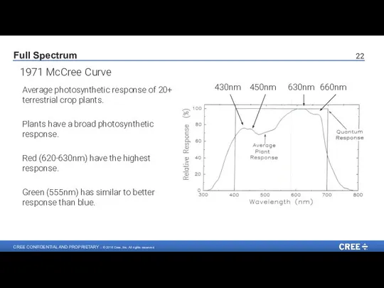 Average photosynthetic response of 20+ terrestrial crop plants. Plants have a