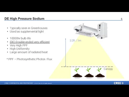 DE High Pressure Sodium Canopy Typically seen in Greenhouses Used as