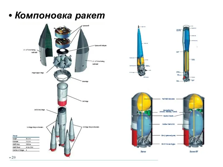 Компоновка ракет