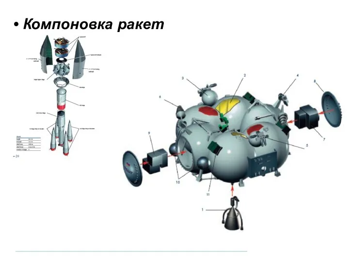 Компоновка ракет