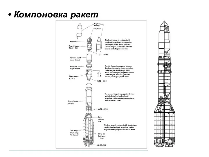 Компоновка ракет