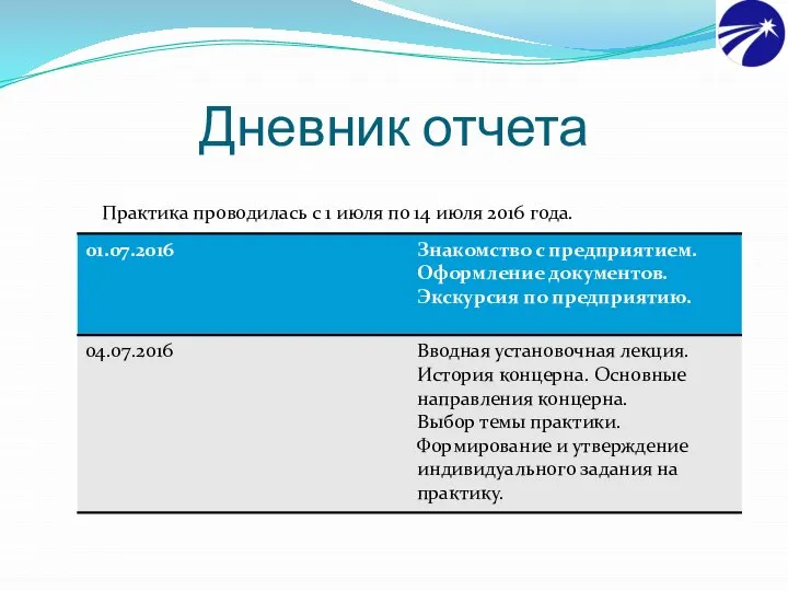 Дневник отчета Практика проводилась с 1 июля по 14 июля 2016 года.