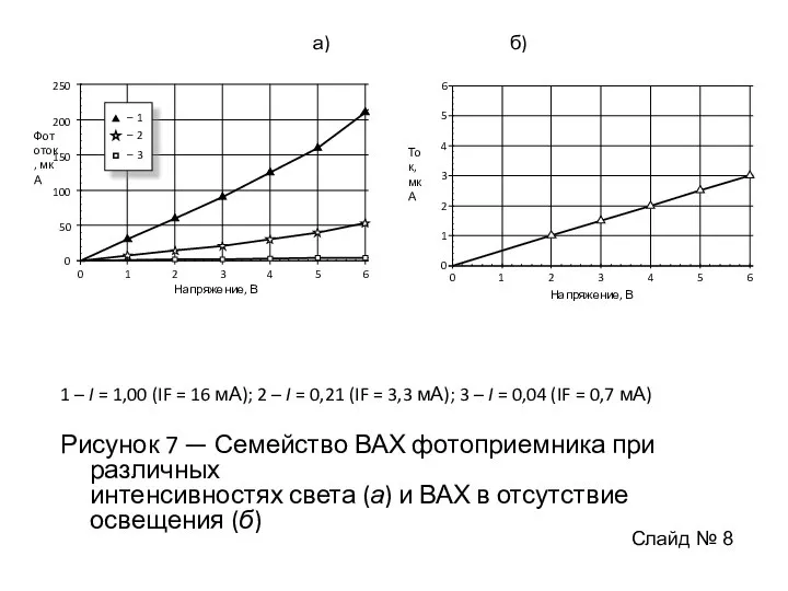 а) б) 1 – I = 1,00 (IF = 16 мА);