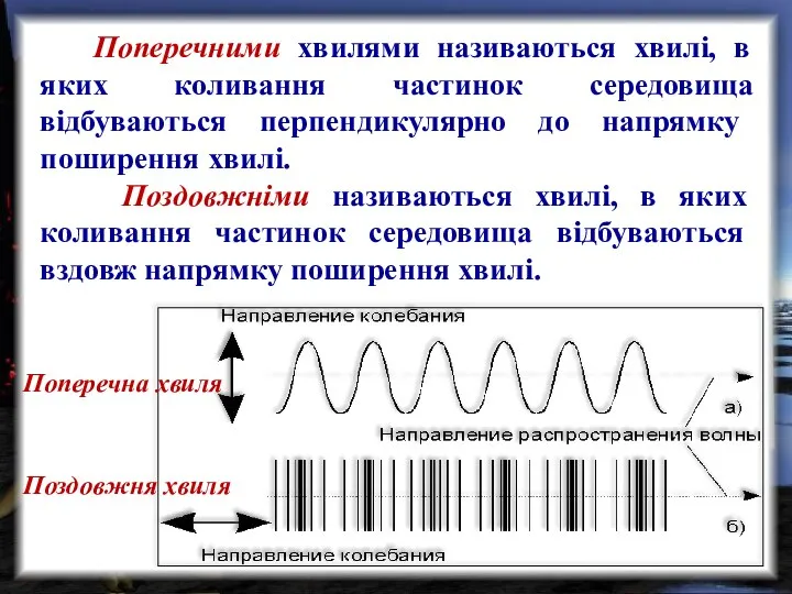 Поперечна хвиля Поздовжня хвиля Поперечними хвилями називаються хвилі, в яких коливання