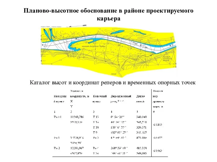 Планово-высотное обоснование в районе проектируемого карьера Каталог высот и координат реперов и временных опорных точек