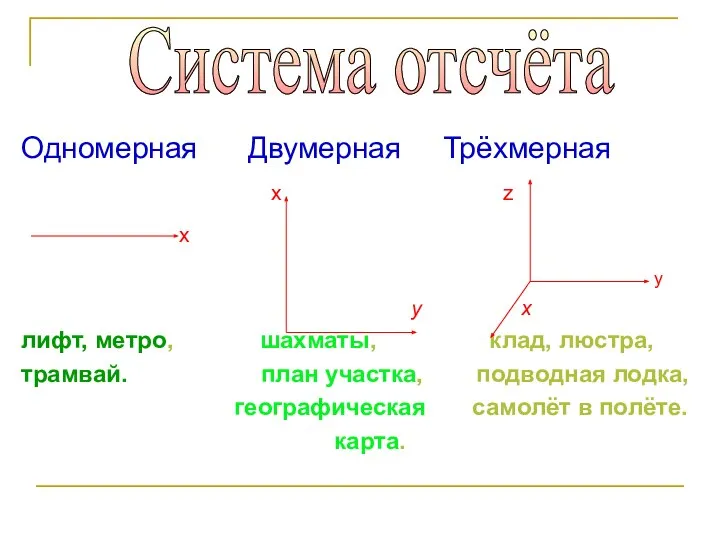 Одномерная Двумерная Трёхмерная х z х у у х лифт, метро,