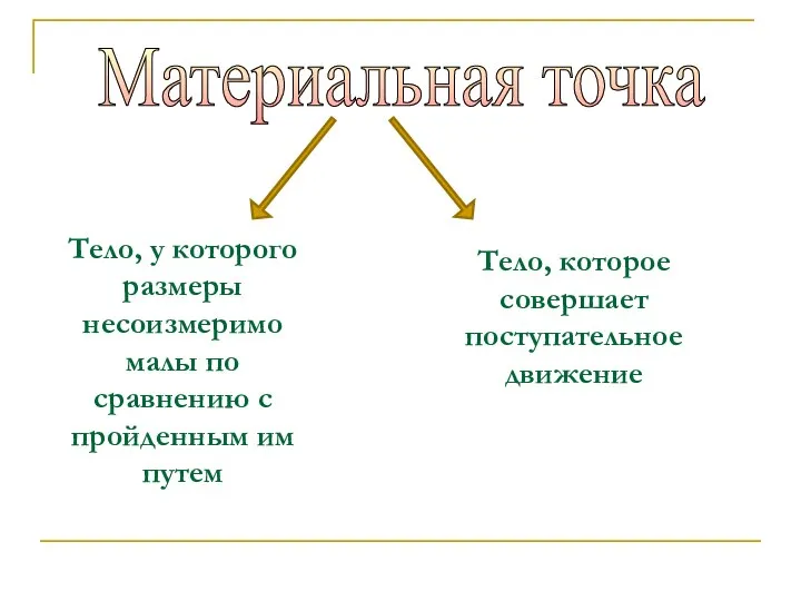 Тело, у которого размеры несоизмеримо малы по сравнению с пройденным им