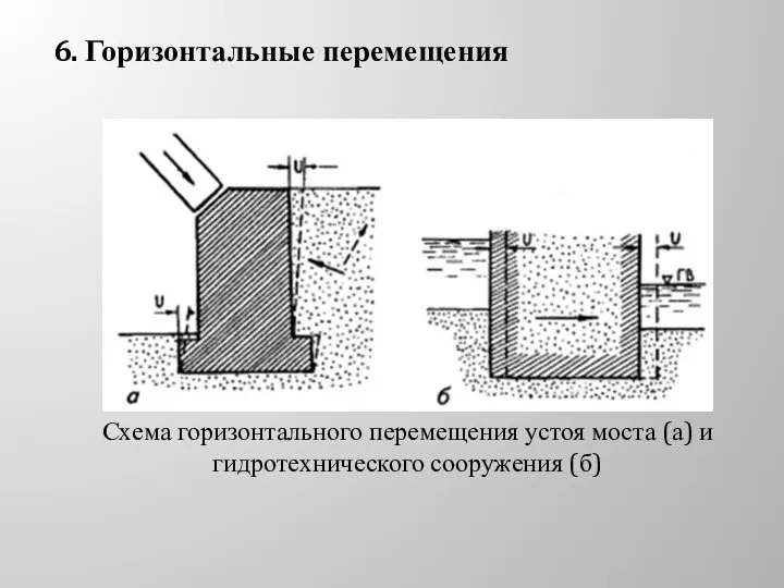 6. Горизонтальные перемещения Схема горизонтального перемещения устоя моста (а) и гидротехнического сооружения (б)