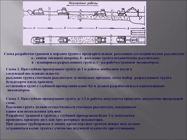 Схема разработки траншеи в мерзлом грунте с предварительным рыхлением его механическим