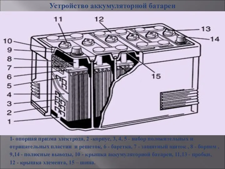 1- опорная призма электрода, 2 -корпус, 3, 4, 5 - набор