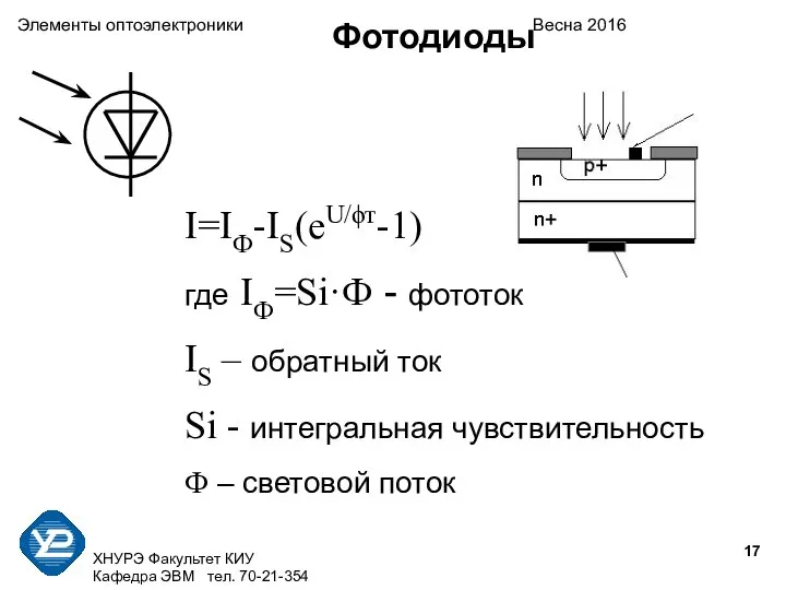 ХНУРЭ Факультет КИУ Кафедра ЭВМ тел. 70-21-354 Элементы оптоэлектроники Весна 2016