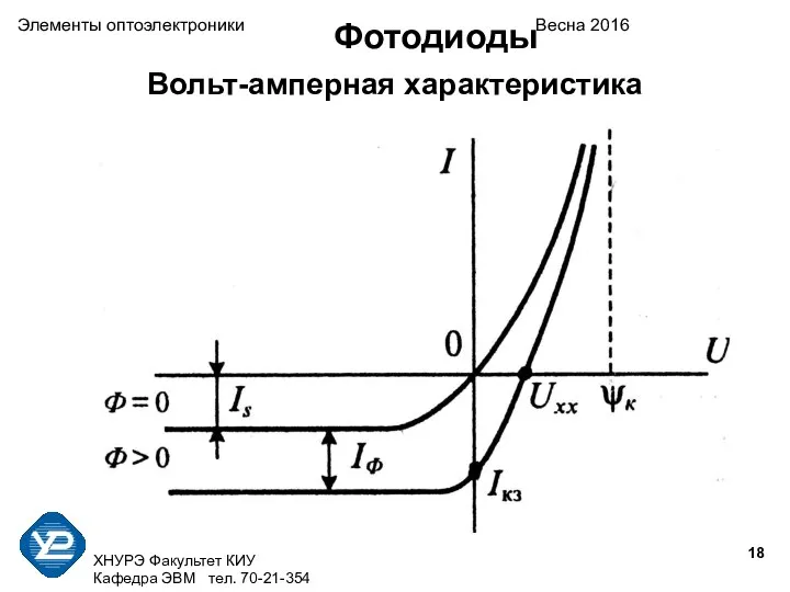 ХНУРЭ Факультет КИУ Кафедра ЭВМ тел. 70-21-354 Элементы оптоэлектроники Весна 2016 Фотодиоды Вольт-амперная характеристика