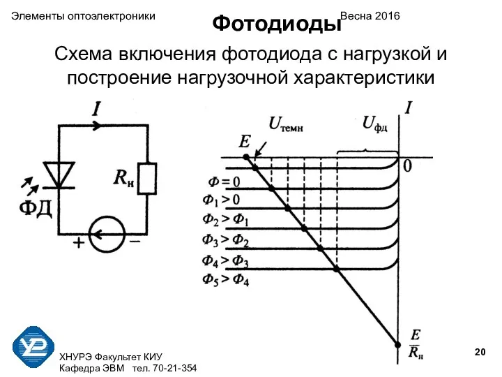 ХНУРЭ Факультет КИУ Кафедра ЭВМ тел. 70-21-354 Элементы оптоэлектроники Весна 2016