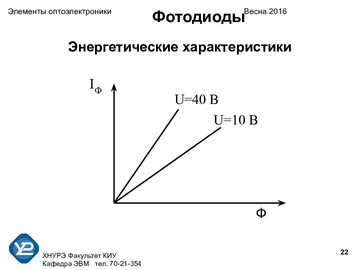 ХНУРЭ Факультет КИУ Кафедра ЭВМ тел. 70-21-354 Элементы оптоэлектроники Весна 2016 Энергетические характеристики Фотодиоды