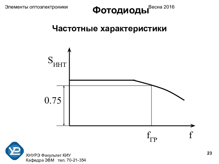 ХНУРЭ Факультет КИУ Кафедра ЭВМ тел. 70-21-354 Элементы оптоэлектроники Весна 2016