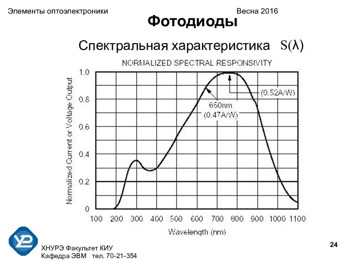 ХНУРЭ Факультет КИУ Кафедра ЭВМ тел. 70-21-354 Элементы оптоэлектроники Весна 2016 Спектральная характеристика S(λ) Фотодиоды