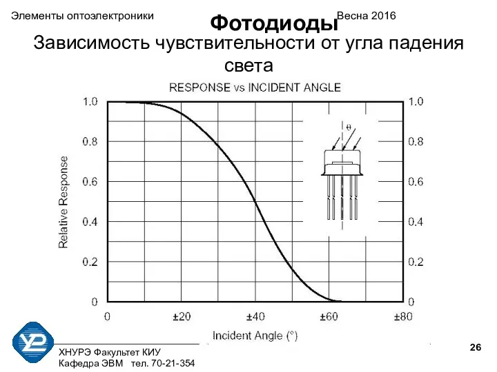 ХНУРЭ Факультет КИУ Кафедра ЭВМ тел. 70-21-354 Элементы оптоэлектроники Весна 2016