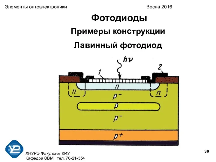 ХНУРЭ Факультет КИУ Кафедра ЭВМ тел. 70-21-354 Элементы оптоэлектроники Весна 2016 Примеры конструкции Лавинный фотодиод Фотодиоды