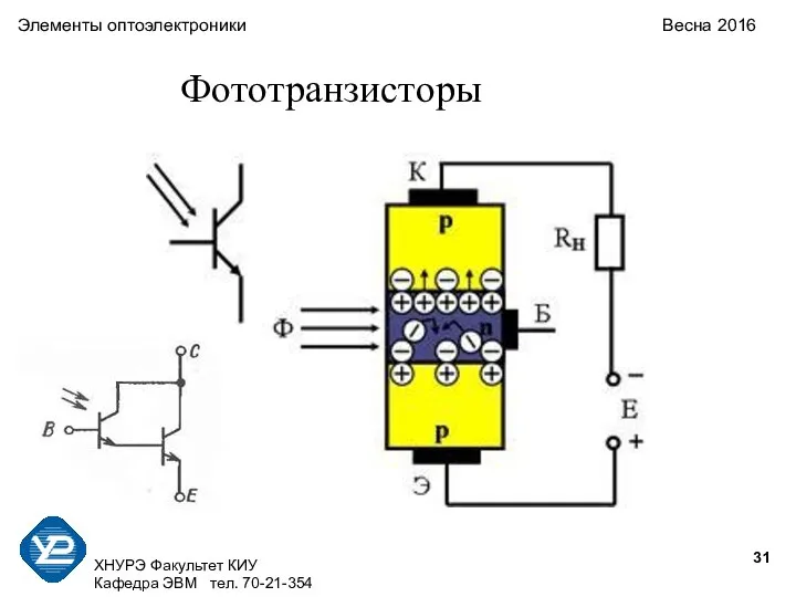 ХНУРЭ Факультет КИУ Кафедра ЭВМ тел. 70-21-354 Элементы оптоэлектроники Весна 2016 Фототранзисторы