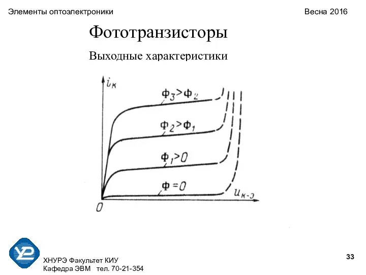 ХНУРЭ Факультет КИУ Кафедра ЭВМ тел. 70-21-354 Элементы оптоэлектроники Весна 2016 Фототранзисторы Выходные характеристики