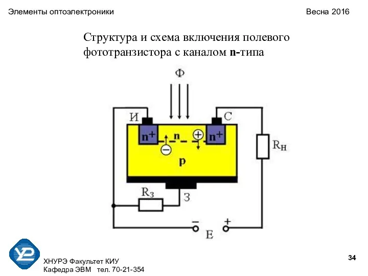 ХНУРЭ Факультет КИУ Кафедра ЭВМ тел. 70-21-354 Элементы оптоэлектроники Весна 2016