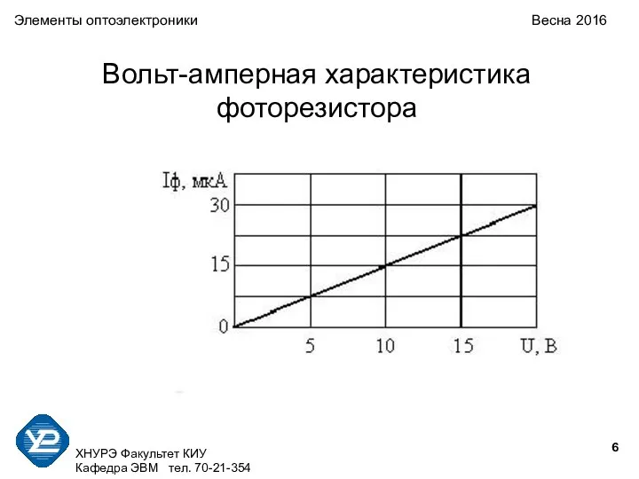 ХНУРЭ Факультет КИУ Кафедра ЭВМ тел. 70-21-354 Элементы оптоэлектроники Весна 2016 Вольт-амперная характеристика фоторезистора