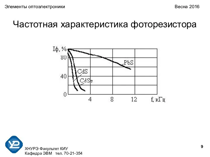 ХНУРЭ Факультет КИУ Кафедра ЭВМ тел. 70-21-354 Элементы оптоэлектроники Весна 2016 Частотная характеристика фоторезистора