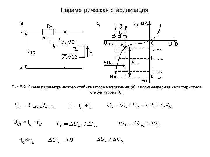 Параметрическая стабилизация Рис.5.9. Схема параметрического стабилизатора напряжения (а) и вольт-амперная характеристика