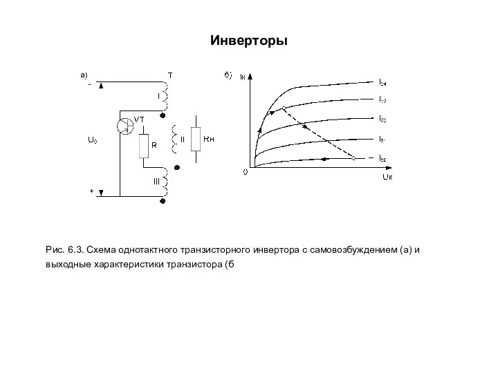 Инверторы Рис. 6.3. Схема однотактного транзисторного инвертора с самовозбуждением (а) и выходные характеристики транзистора (б