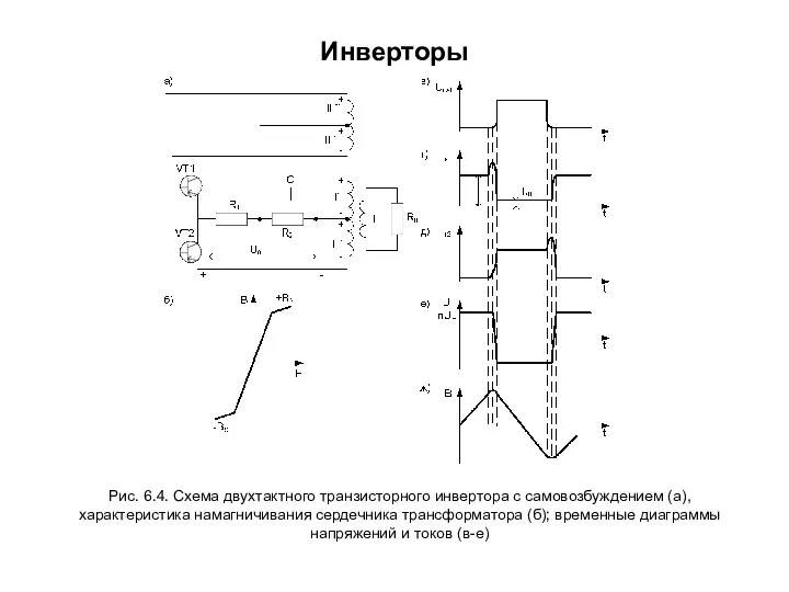 Инверторы Рис. 6.4. Схема двухтактного транзисторного инвертора с самовозбуждением (а), характеристика