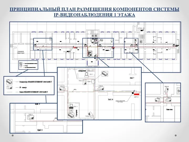 ПРИНЦИПИАЛЬНЫЙ ПЛАН РАЗМЕЩЕНИЯ КОМПОНЕНТОВ СИСТЕМЫ IP-ВИДЕОНАБЛЮДЕНИЯ 1 ЭТАЖА