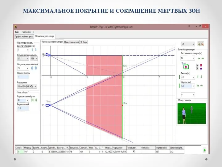 МАКСИМАЛЬНОЕ ПОКРЫТИЕ И СОКРАЩЕНИЕ МЕРТВЫХ ЗОН