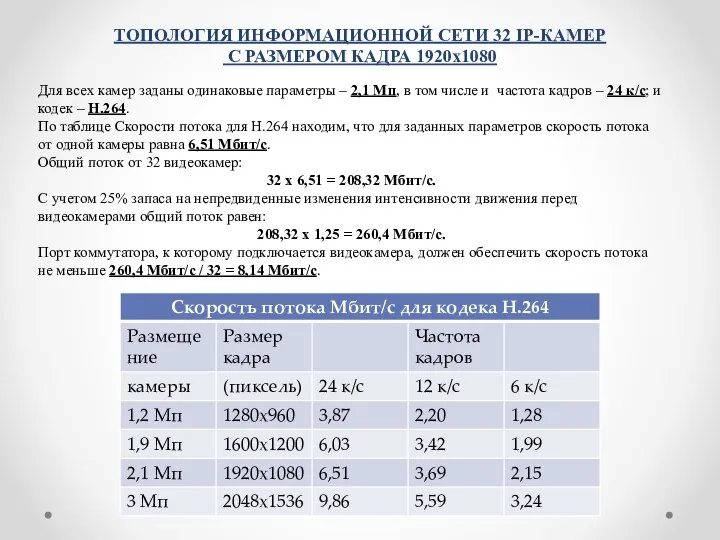 Для всех камер заданы одинаковые параметры – 2,1 Мп, в том