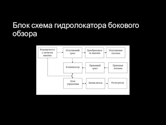 Блок схема гидролокатора бокового обзора