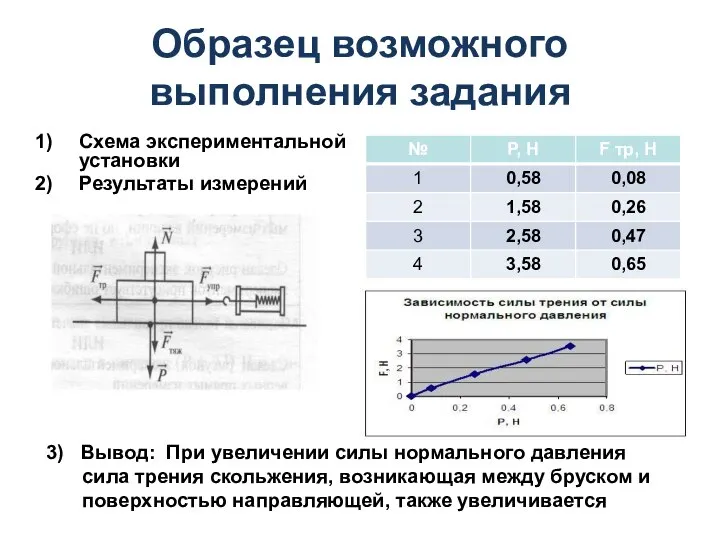 Образец возможного выполнения задания Схема экспериментальной установки Результаты измерений 3) Вывод: