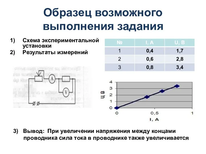 Образец возможного выполнения задания Схема экспериментальной установки Результаты измерений 3) Вывод: