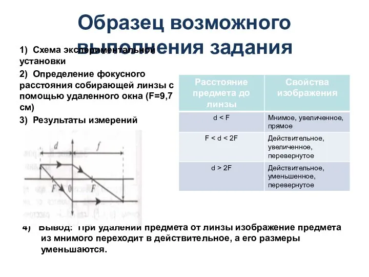 Образец возможного выполнения задания 1) Схема экспериментальной установки 2) Определение фокусного