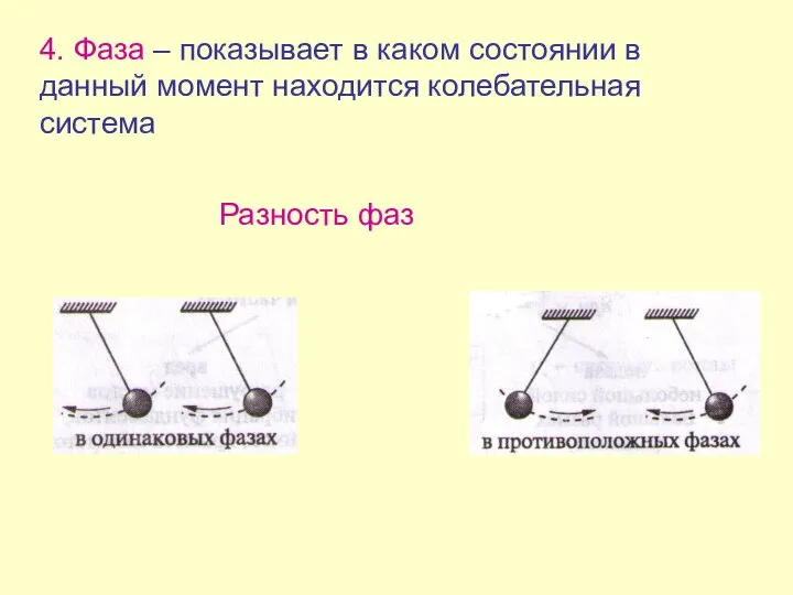 4. Фаза – показывает в каком состоянии в данный момент находится колебательная система Разность фаз