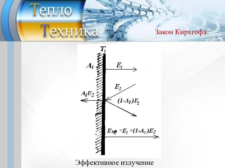 Эффективное излучение Закон Кирхгофа