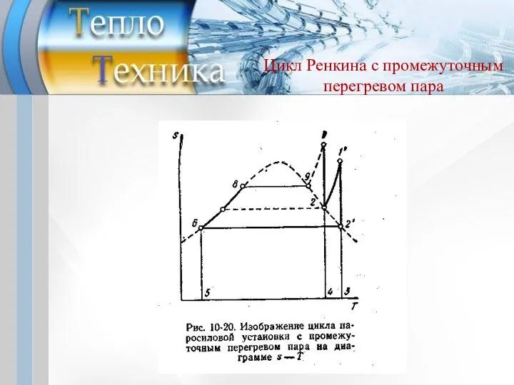 Цикл Ренкина с промежуточным перегревом пара
